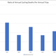 Data from NYC Department of Transportation